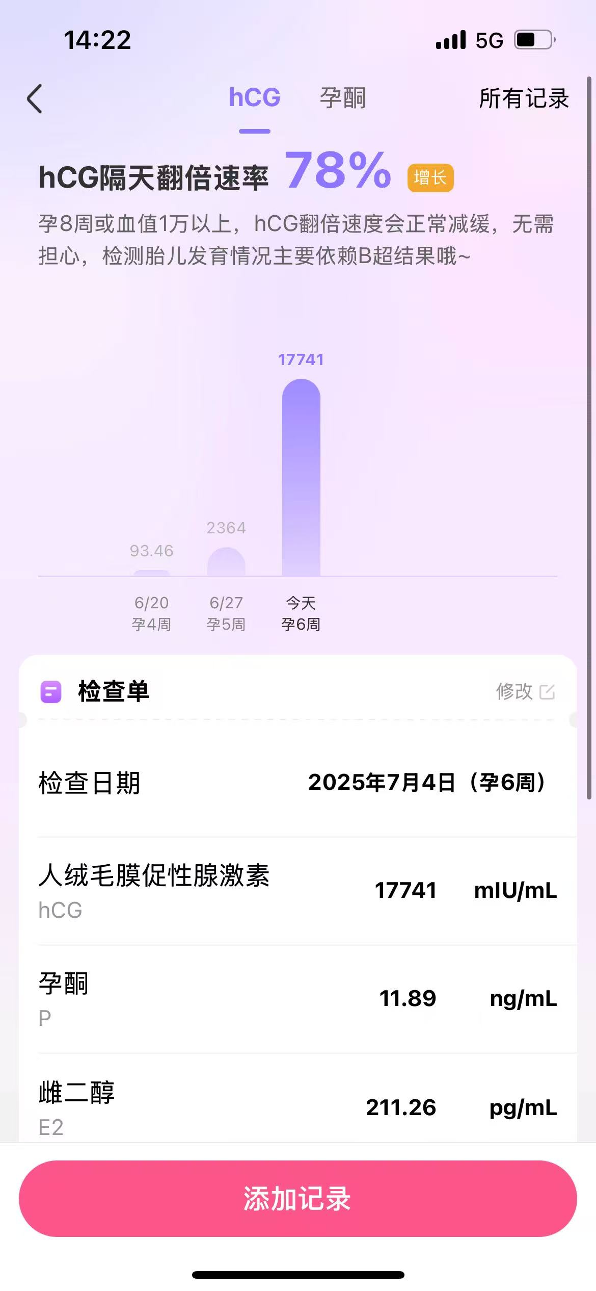 孕酮检查单